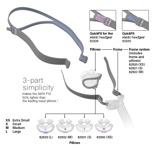 ResMed Patient Information Guide - AirFit P10 for Her